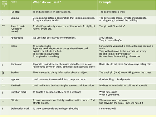 Punctuation Mat 