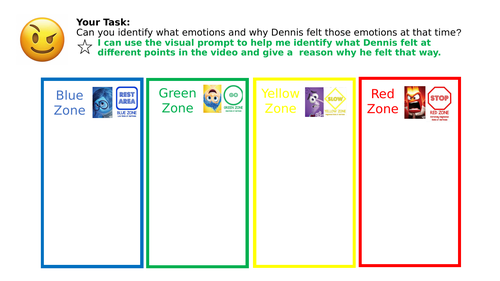 Zones of Regulation Developing Resilience Teaching Resources