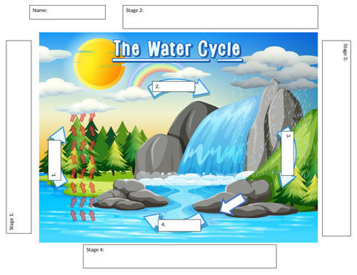 The Water Cycle Worksheet | Teaching Resources