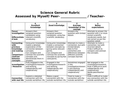 rubrics for essay writing in science