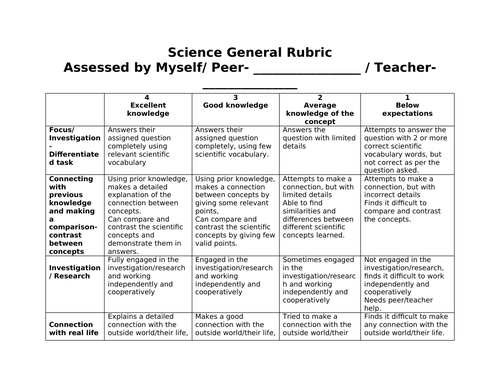 rubrics for science essay writing