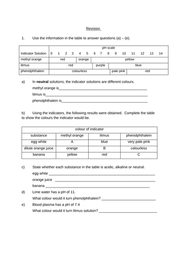 Acids and Alkalis KS3 | Teaching Resources