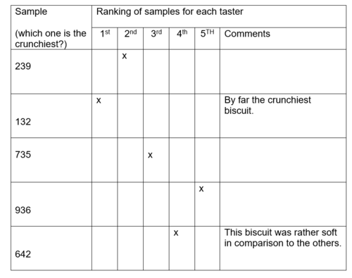 sensory-analysis-gcse-food-teaching-resources