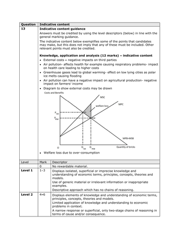 Externalities (AS-level Economics) | Teaching Resources