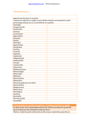 Th r se Desqueyroux Teaching Resources