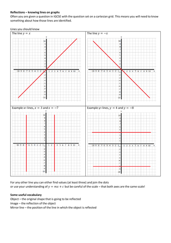 Shape A is shown on a grid. (a) Reflect shape A in the line x=3 and label..