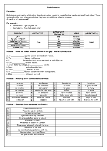 French Verbs - complete practice for GCSE | Teaching Resources