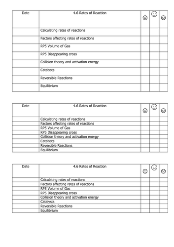 Calculating Rates of Reaction- KS4 - Topic 6 - Foundation | Teaching ...