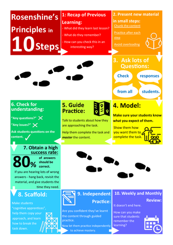 Rosenshines Principles Poster Teaching Resources