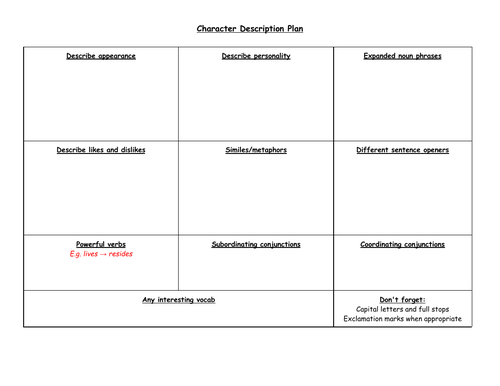 Character Description Examples Ks2 Tes