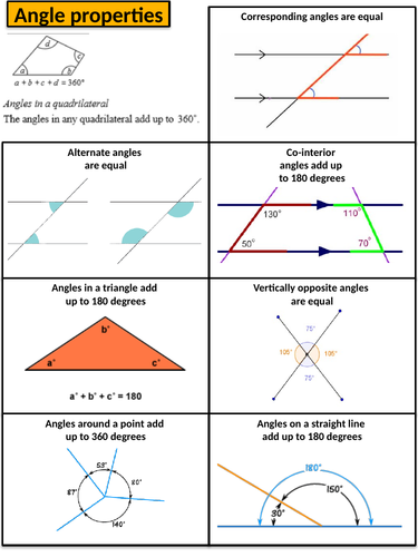 Angles (GCSE-Foundation) | Teaching Resources