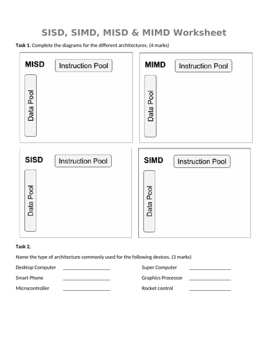 SISD, SIMD, MISD & MIMD Worksheet | Teaching Resources