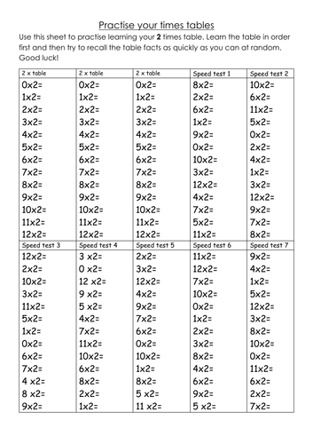 Times Tables Practice Sheets and Speed Tests | Teaching Resources