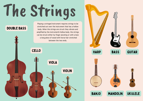 Instrument Families – 4 x Helpful Visual Aids | Teaching Resources