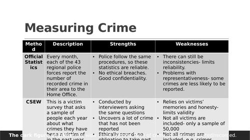 30 mark sociology essay structure crime