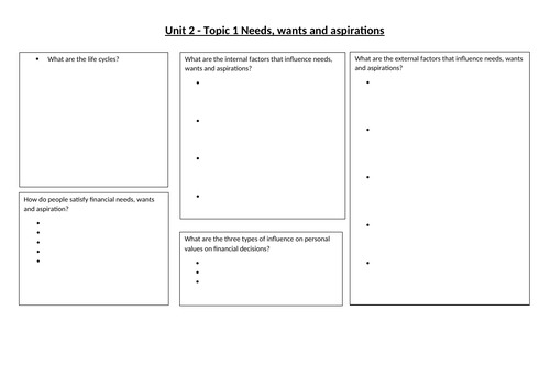 Agored Cymru CeFS Unit 2 Topic 1 Needs, Wants and Aspirations