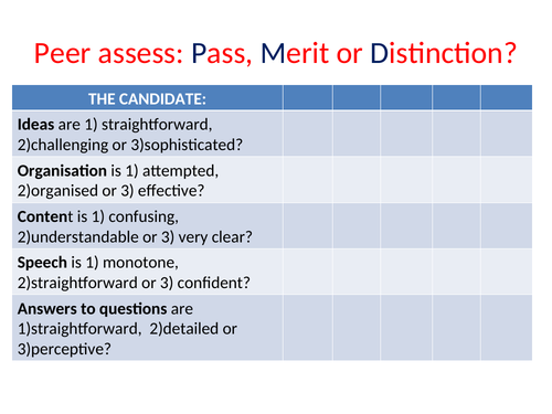 AQA English Language GCSE Speaking and Listening | Teaching Resources