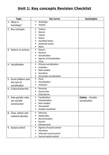 WJEC GCSE Sociology Revision checklist- 1. Key concepts | Teaching ...