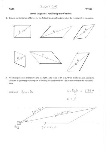 Parallelogram of Forces GCSE | Teaching Resources