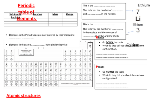 Atomic Structure & The Periodic Table - Revision Sheet | Teaching Resources