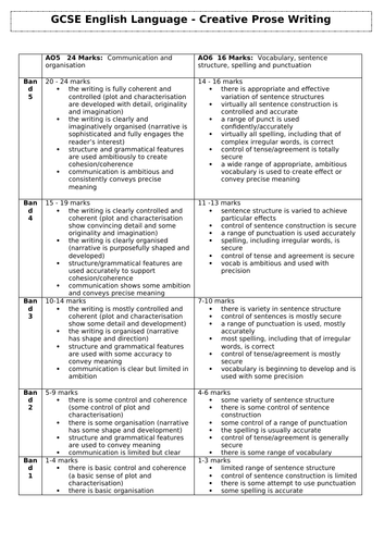 Eduqas GCSE English Language Paper 1 Practice - Jaws Paper | Teaching ...