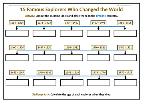 Famous Explorers from History