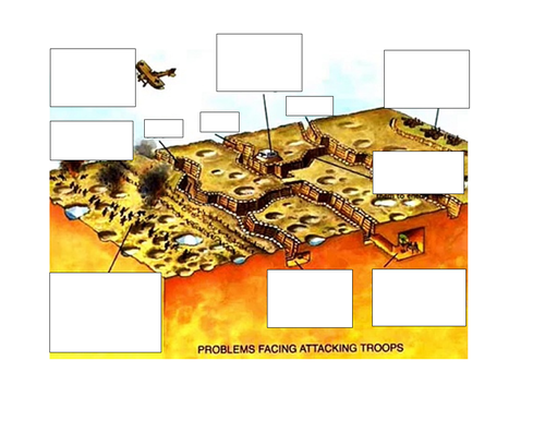 World War I - 8. Living in the trenches | Teaching Resources