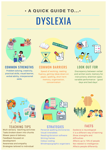 Dyslexia Awareness Poster | Teaching Resources