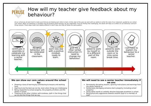 Behaviour management diagram | Teaching Resources
