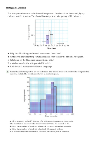 Histograms | Teaching Resources