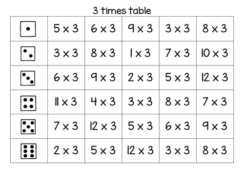 Roll the dice times tables game boards | Teaching Resources