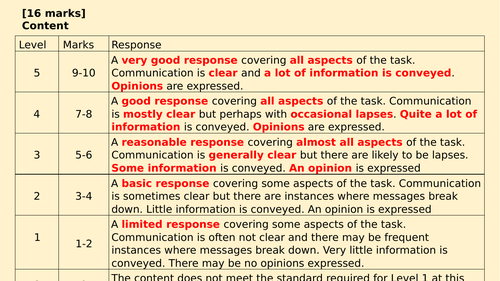 90-words-task-marking-template-teaching-resources