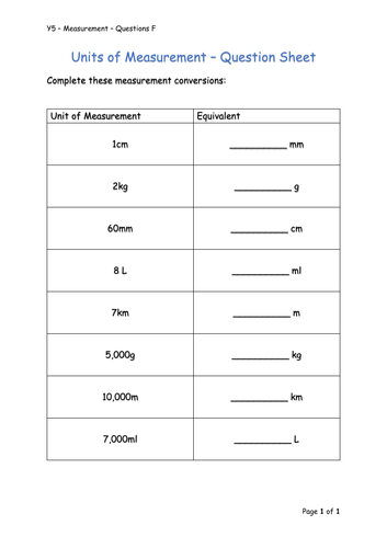 Y5 Maths - Units of Measurement (Free) | Teaching Resources