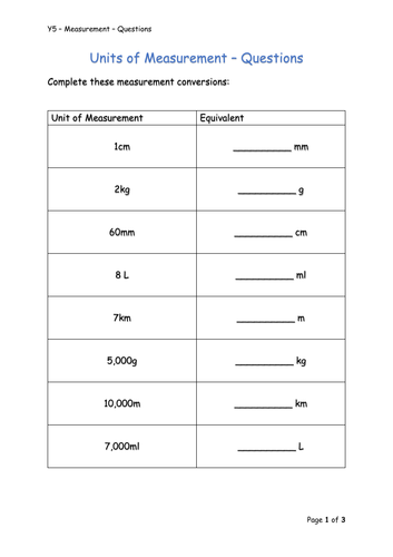 Y5 Maths - Units of Measurement | Teaching Resources