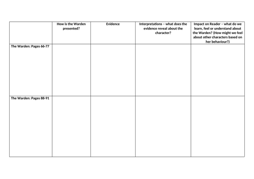 Holes KS3 | Teaching Resources