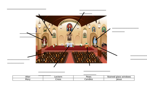 What makes places sacred to believers? - Year 2 RE | Teaching Resources