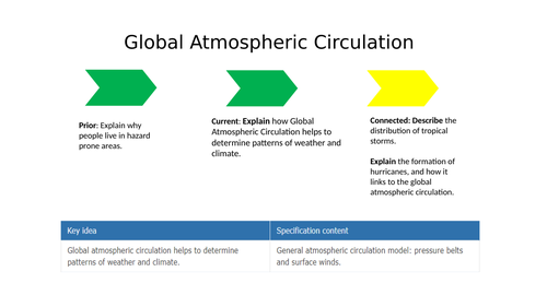 Weather Hazards AQA GCSE