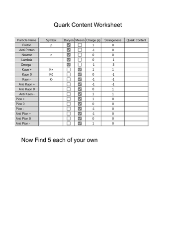 Quark Content WS  Teaching Resources
