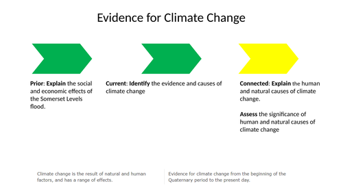 Climate Change AQA GCSE