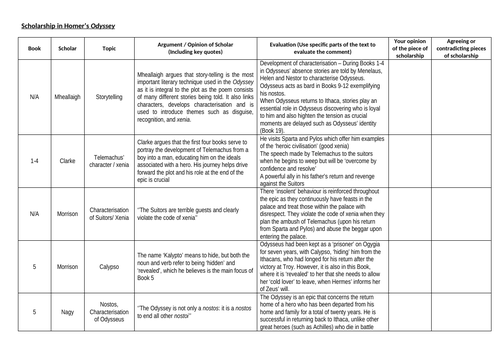 OCR: Scholarship in Homer's Odyssey