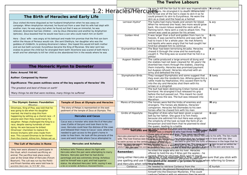 Heracles/Hercules Knowledge Organiser - GCSE Classical Civilisations