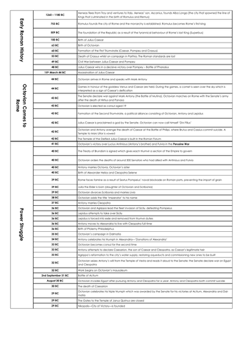 Imperial Image Timeline