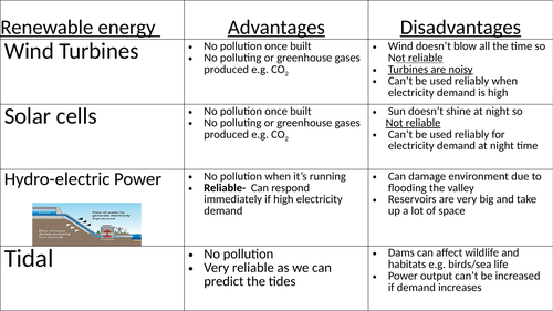 Renewable Energy Resources Advantages And Disadvantages Card Sort Teaching Resources