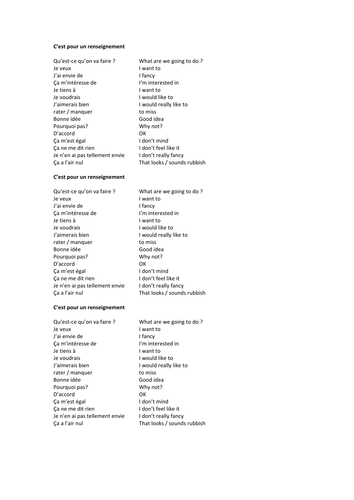 AQA/EDEXCEL Studio GCSE French (Higher) – Module 4 – C’est pour un ...