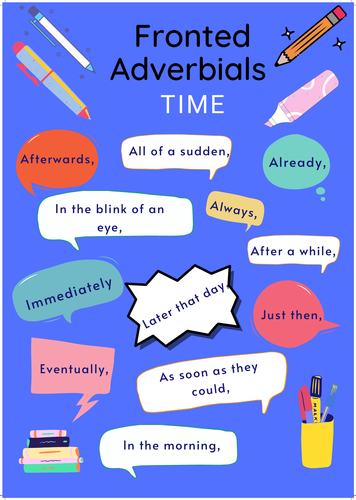 Fronted Adverbials for Time Word Mat | Teaching Resources