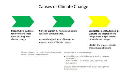 what are the 10 causes of climate change essay
