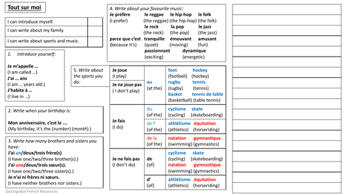 Tout sur moi All about me French writing mat sentence scaffold for ...