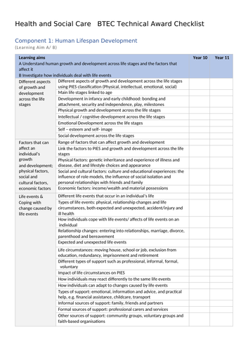 BTEC Health and Social Care Tech Award Course Checklist | Teaching ...