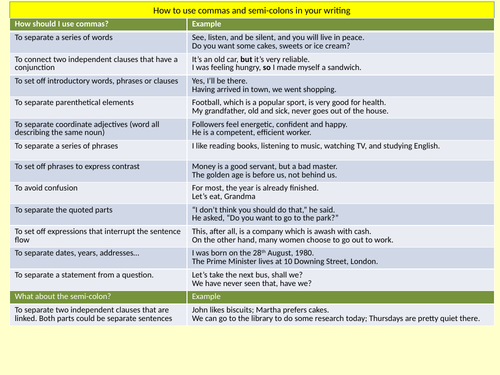 Commas and Semi-Colons | Teaching Resources