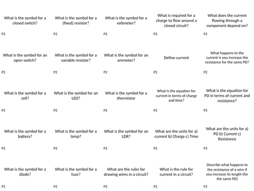 AQA GCSE Physics P2 Electricity Revision Cards (Separate)